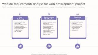 Website Requirements Analysis For Web Development Project