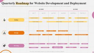 Website Roadmap Powerpoint Ppt Template Bundles
