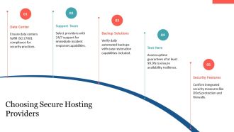 Website Security For Wordpress Hardening Backups PPT Presentation AT Unique Attractive