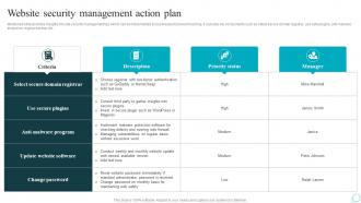 Website Security Management Action Plan Strategic Guide For Web Design Company