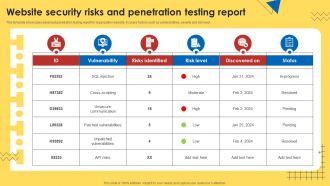 Website Security Risks And Penetration Testing Report