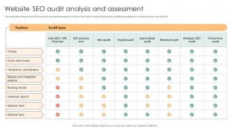 Website SEO Audit Analysis And Assessment