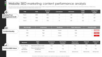 Website SEO Marketing Content Performance Analysis Business Client Capture Guide