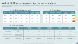 Website SEO Marketing Content Performance Analysis Consumer Acquisition Techniques With CAC
