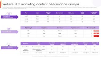 Website SEO Marketing Content Performance Analysis New Customer Acquisition Strategies