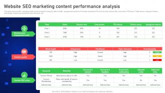 Website SEO Marketing Content Performance Online And Offline Client Acquisition