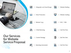 Website service proposal powerpoint presentation slides
