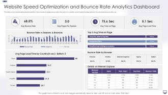 Website Speed Optimization And Bounce Rate Analytics Dashboard