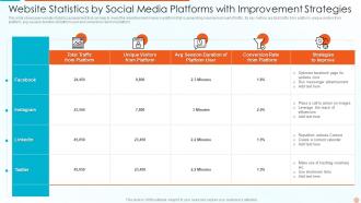 Website Statistics By Social Media Platforms With Improvement Strategies