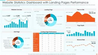 Website Statistics Dashboard With Landing Pages Performance