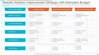 Website Statistics Improvement Strategy With Estimated Budget