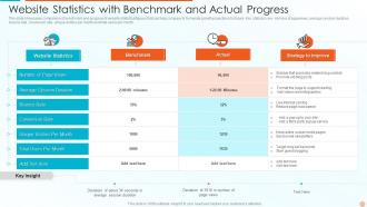 Website Statistics With Benchmark And Actual Progress