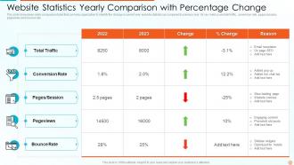 Website Statistics Yearly Comparison With Percentage Change