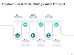 Website strategy and audit proposal powerpoint presentation slides