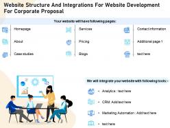 Website structure and integrations for website development for corporate proposal ppt gallery