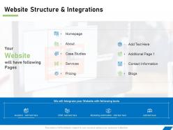 Website structure and integrations ppt powerpoint presentation file demonstration