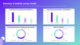 Website Survey Powerpoint Ppt Template Bundles Survey Engaging Professionally