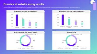 Website Survey Powerpoint Ppt Template Bundles Survey Adaptable Professionally
