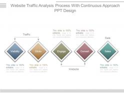 Website Traffic Analysis Process With Continuous Approach Ppt Design