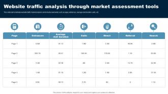 Website Traffic Analysis Through Market Assessment Tools