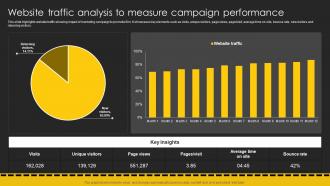 Website Traffic Analysis To Measure Campaign Movie Marketing Plan To Create Awareness Strategy SS V