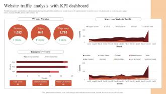 Website Traffic Analysis With Kpi Dashboard Paid Advertising Campaign Management