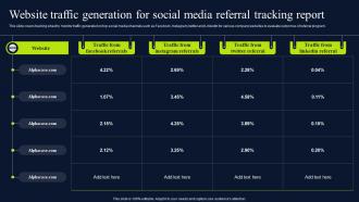 Website Traffic Generation For Social Media Referral Marketing Promotional Techniques MKT SS V