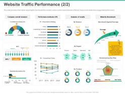 Website traffic performance company overall measure ppt powerpoint presentation master slide