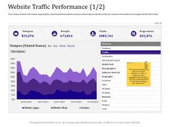 Website traffic performance visits empowered customer engagement ppt template design ideas