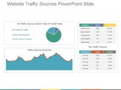 Website traffic sources powerpoint slide