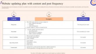 Website Updating Plan With Strategic Guide To Promote Early Childhood Strategy SS V