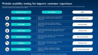 Website Usability Testing For Improve Customer Enhance Business Global Reach By Going Digital