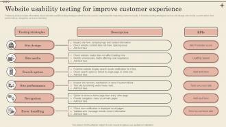Website Usability Testing For Improve Customer Experience Increase Business Revenue