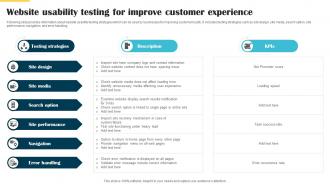 Website Usability Testing For Improve Customer Experience Website Launch Announcement