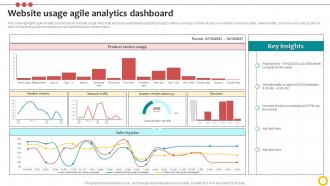 Website Usage Agile Analytics Dashboard