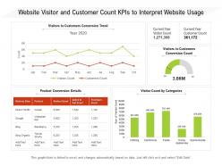 Website visitor and customer count kpis to interpret website usage