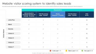 Website Visitor Scoring System To Identify Sales Leads Pipeline Management Analyze Sales Process