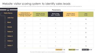 Website Visitor Scoring System To Identify Sales Leads Sales Automation Procedure For Better Deal
