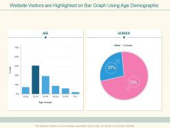 Website visitors are highlighted on bar graph using age demographic