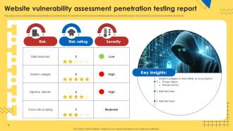 Website Vulnerability Assessment Penetration Testing Report