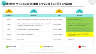 Websites With Successful Product Bundle Pricing