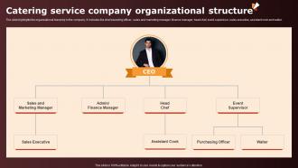Wedding Catering Business Plan Catering Service Company Organizational Structure BP SS