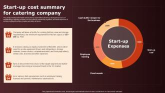 Wedding Catering Business Plan Start Up Cost Summary For Catering Company BP SS