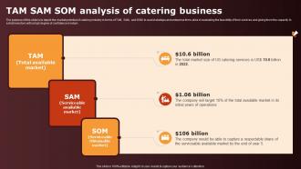 Wedding Catering Business Plan TAM SAM SOM Analysis Of Catering Business BP SS