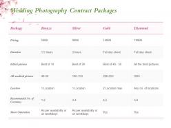 Wedding photography contract packages slide ppt powerpoint presentation example file