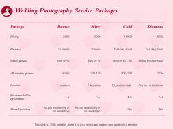 Wedding Photography Service Packages L1517 Ppt Powerpoint Presentation Show