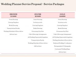 Wedding Planner Service Proposal Service Packages Ppt Powerpoint Guidelines