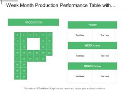 Week month production performance table with values