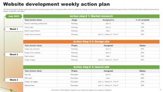 Weekly Action Plan Powerpoint Ppt Template Bundles Idea Attractive