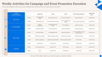 Weekly Activities For Campaign And Event Promotion Execution